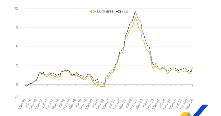 Inflação na zona euro