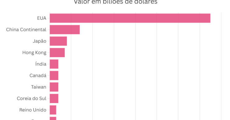 Mercado Bolsista