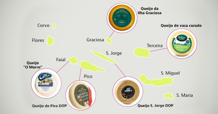 Queijos Grupo Central Açores