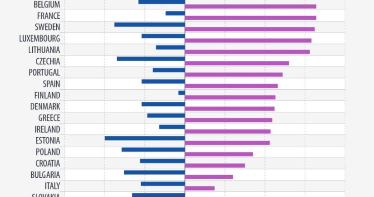Preços dos combustíveis 