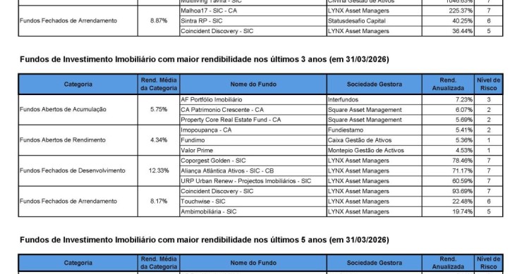 fundos de investimento