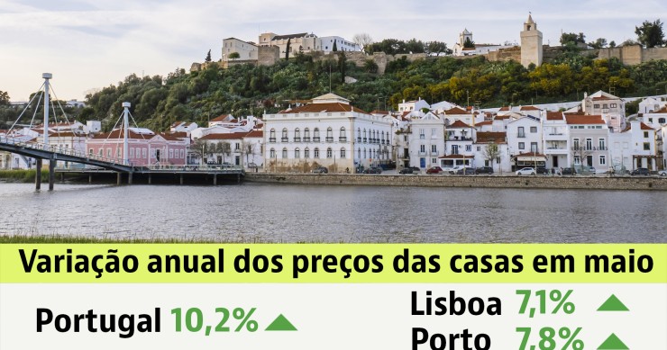 Preço das casas em Portugal