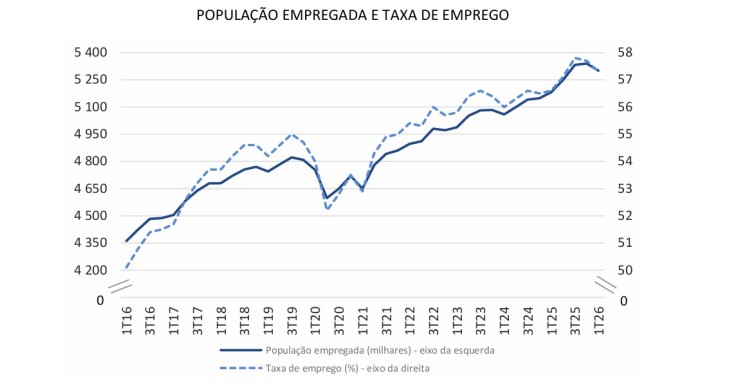 radio desemprego