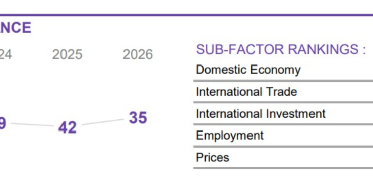 Desempenho económico