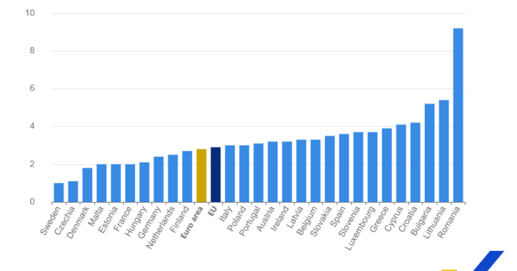 inflação