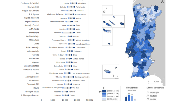 Rendimentos em Portugal