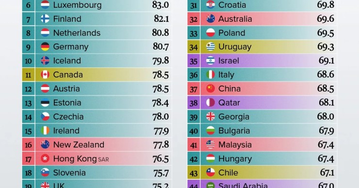 Os países mais seguros para os investidores em 2026