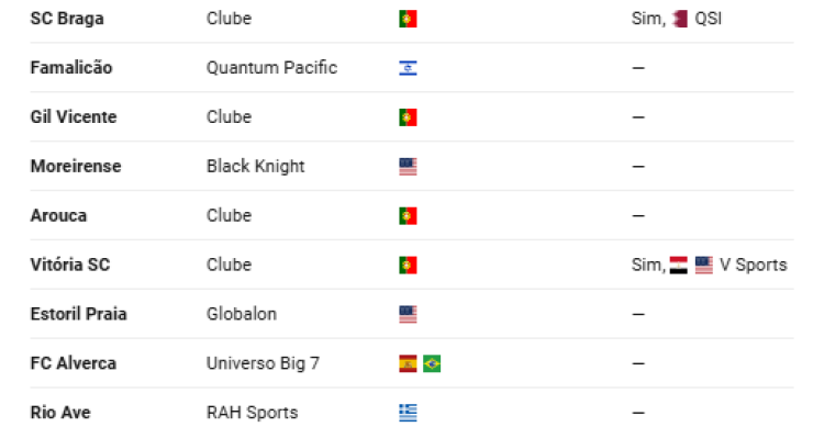 Os novos donos do futebol português