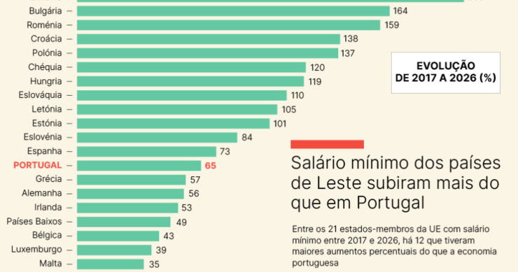 Salário mínimo na UE