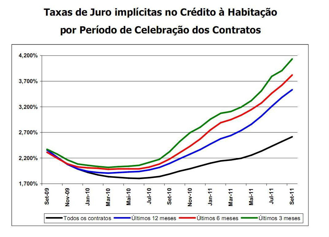 Determine A Taxa De Juros Imposta Ao Financiamento De Claudia
