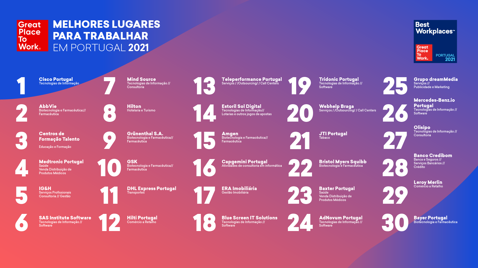 Melhores empresas para trabalhar em Portugal — idealista/news