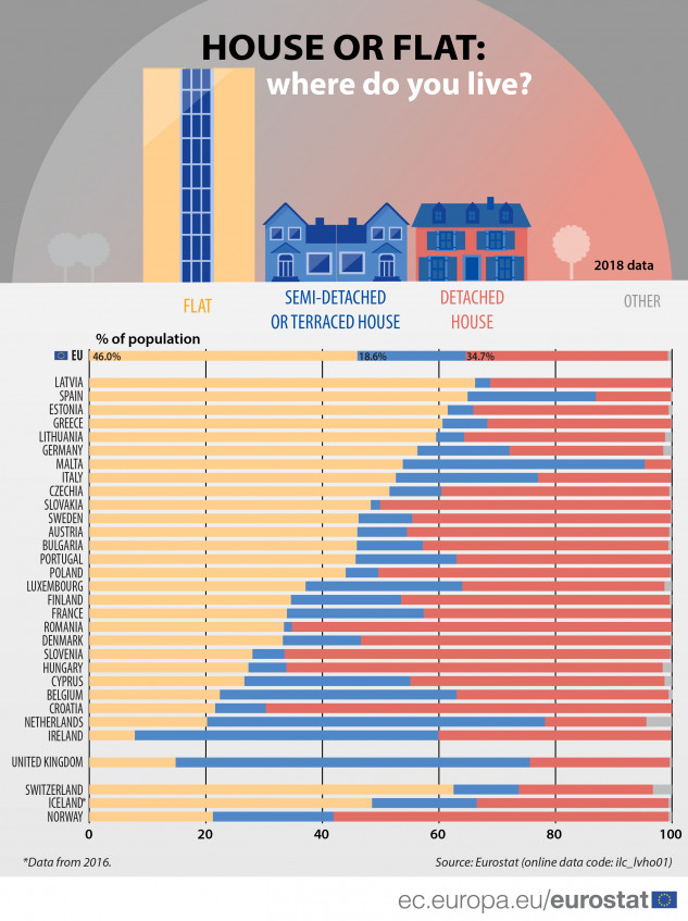Eurostat
