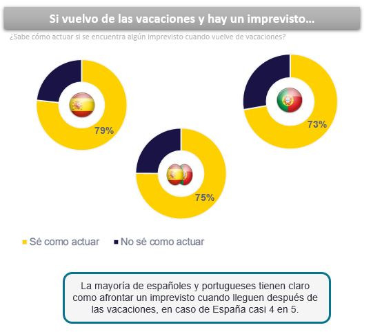 Liberty Seguros