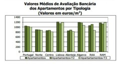 avaliacao1