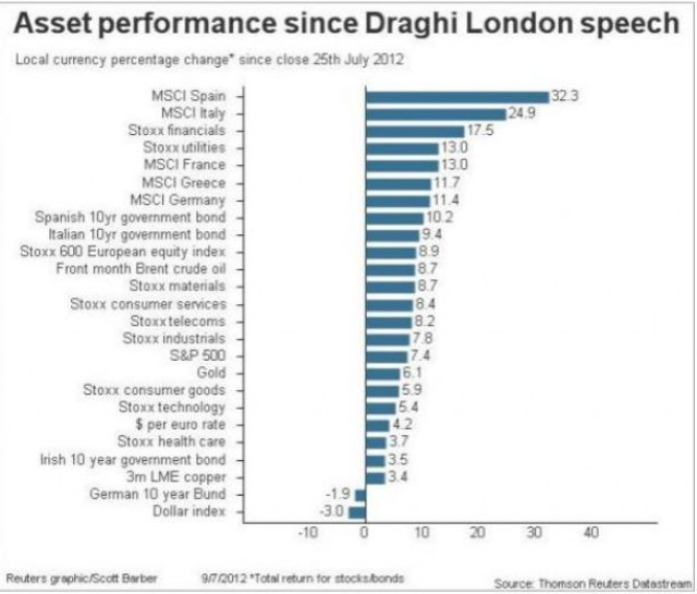 fonte: thomson reuters