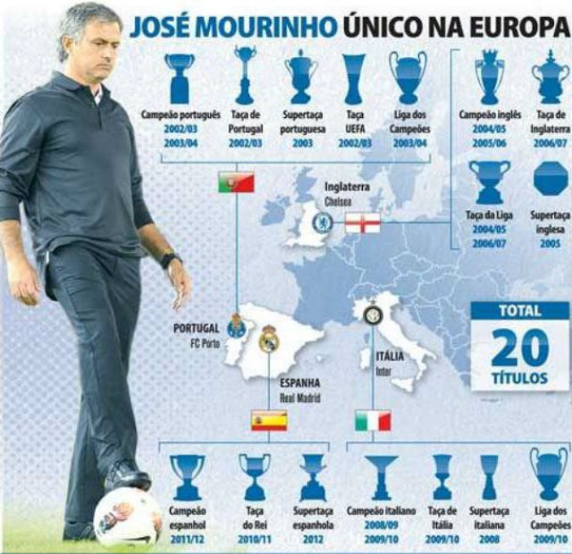 fonte: record