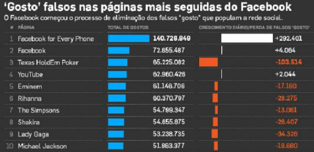 fonte: dinheiro vivo
