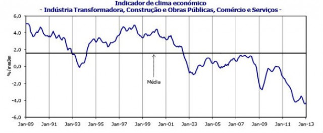 fonte: ine