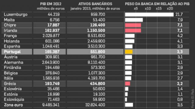 fonte: dinheiro vivo