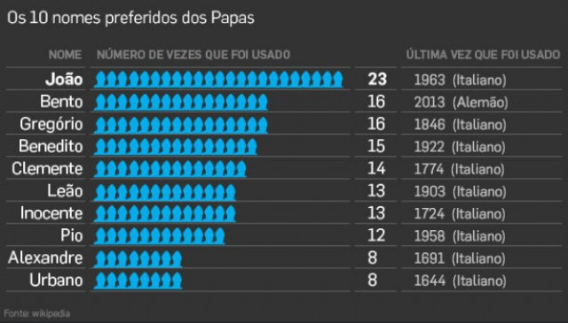 fonte: dinheiro vivo