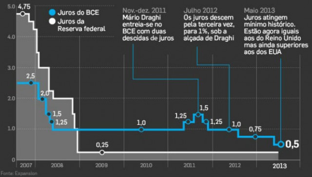 fonte: dinheiro vivo