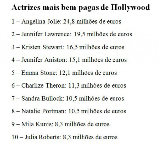 fonte: forbes