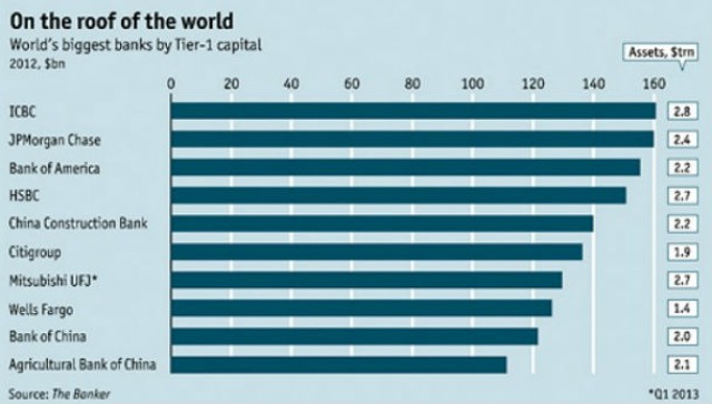 fonte: the economist