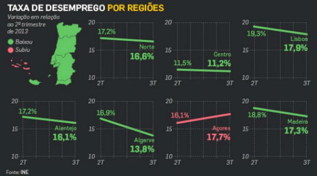 Fonte: Dinheiro Vivo