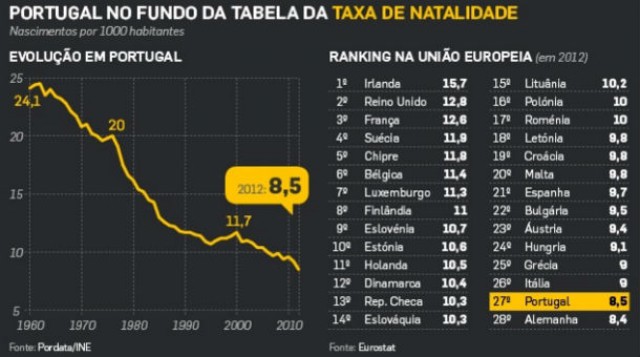 Fonte: Dinheiro Vivo