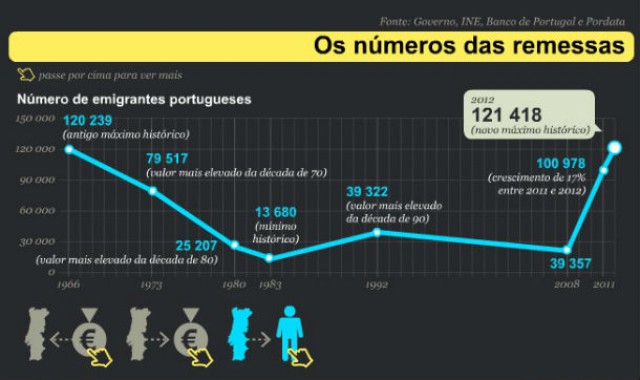 Fonte: Dinheiro Vivo