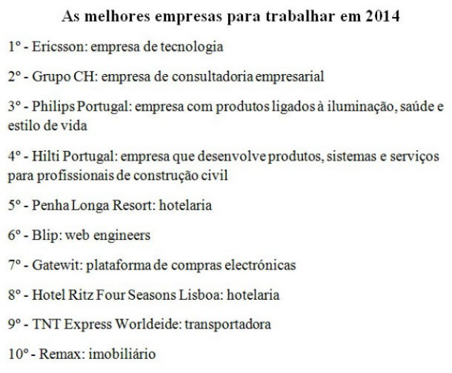 Exame Melhores Empresas Para Se Trabalhar 2020 Relacionado Ao Trabalho