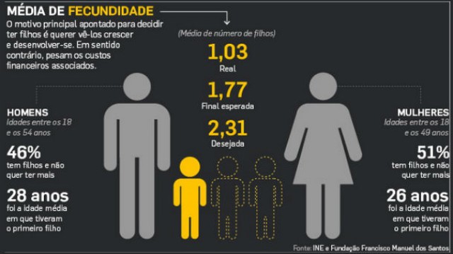 Fonte: Dinheiro Vivo