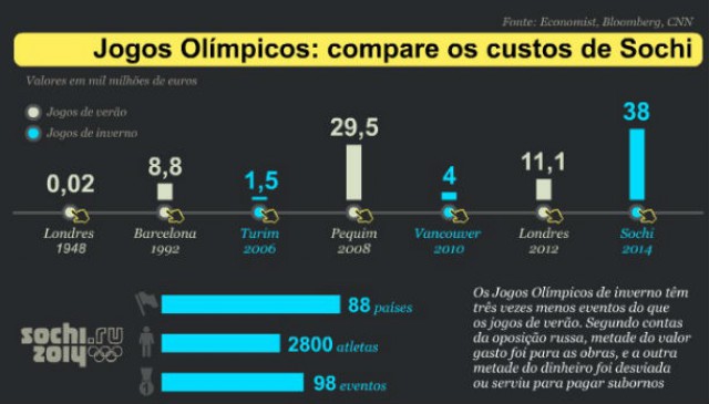 Fonte: Dinheiro Vivo