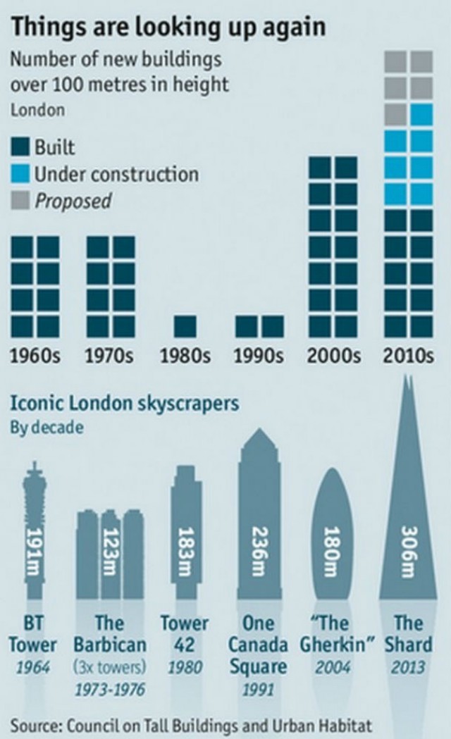 Fonte: The Economist