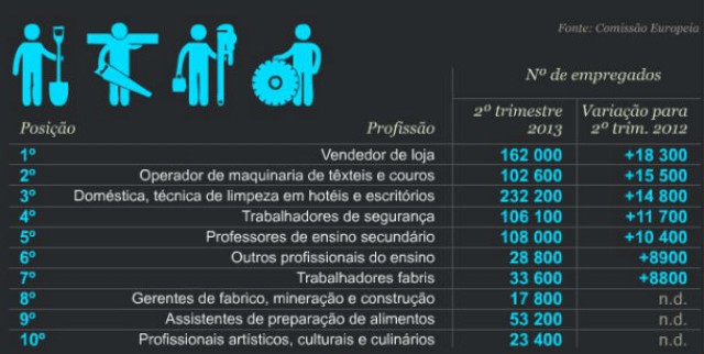 Fonte: Dinheiro Vivo