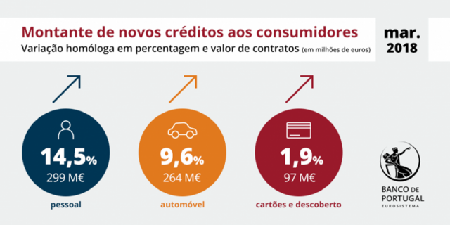 Banco de Portugal