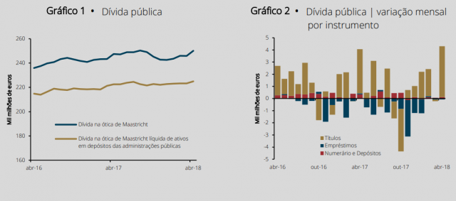 Banco de Portugal