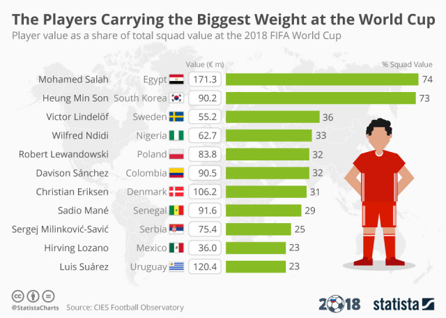 Statista