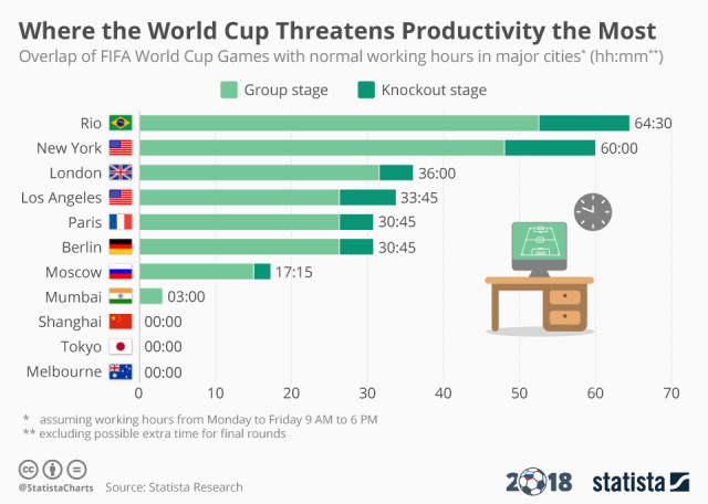 Statista