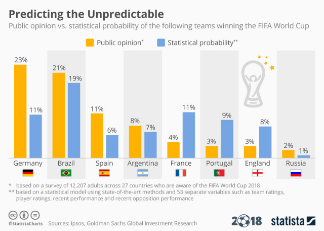 Statista