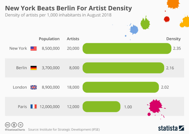 Statista