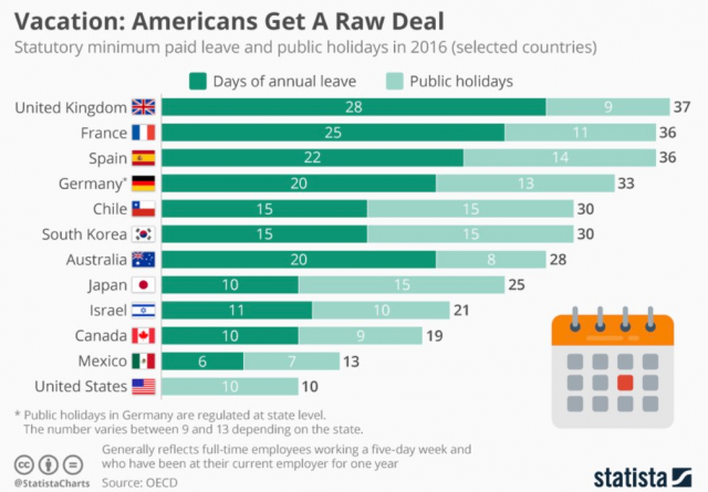 Statista