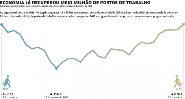 Jornal de Negócios