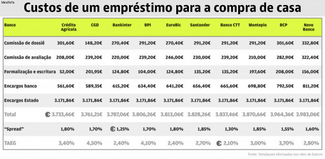 Jornal de Negócios