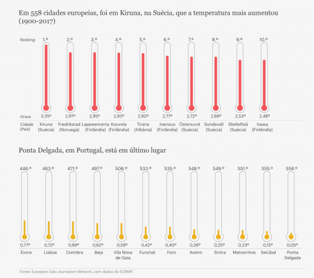 Público
