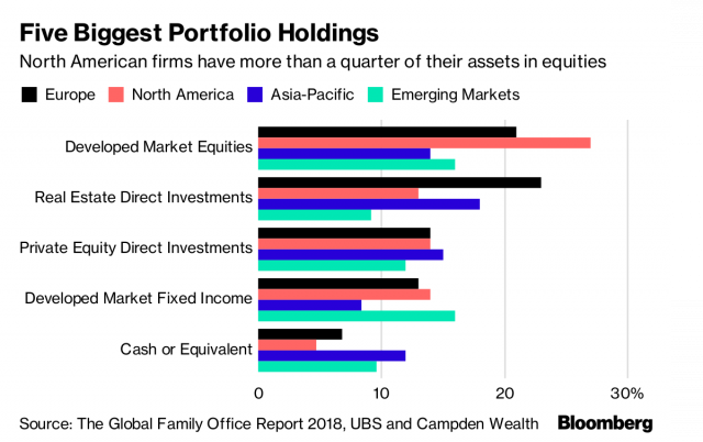 Jornal de Negócios/Bloomberg