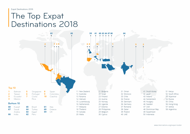 InterNations