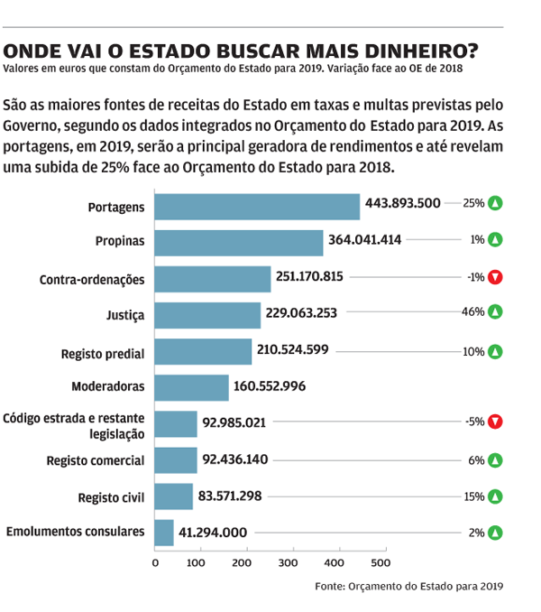 Jornal de Negócios
