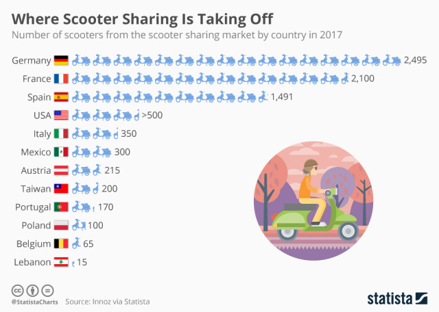Statista
