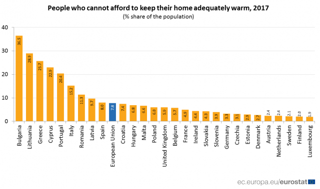 Eurostat